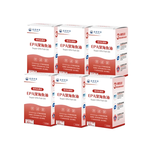 【達摩本草】90% Omega-3 專利深海魚油(120顆/盒)x3盒《迷你好吞、運轉靈敏》 歷史價格詳細信息