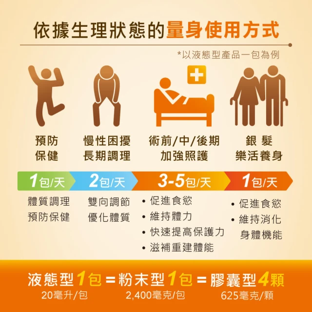 【FucoHiQ 】★FucoBeauty 藻復元 小分子褐藻醣膠凝膠 ★ 肌膚修復 舒緩不適 歷史價格詳細信息