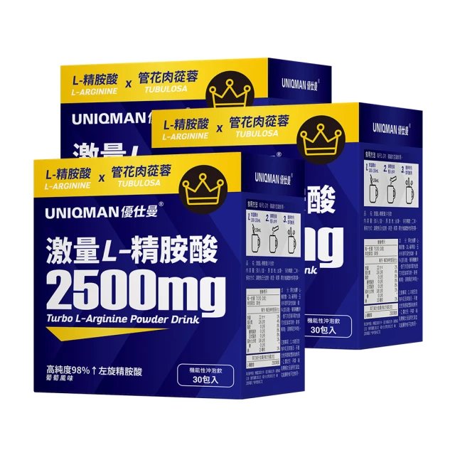 UNIQMAN-精胺酸(3袋組)(30顆/袋) 歷史價格詳細信息