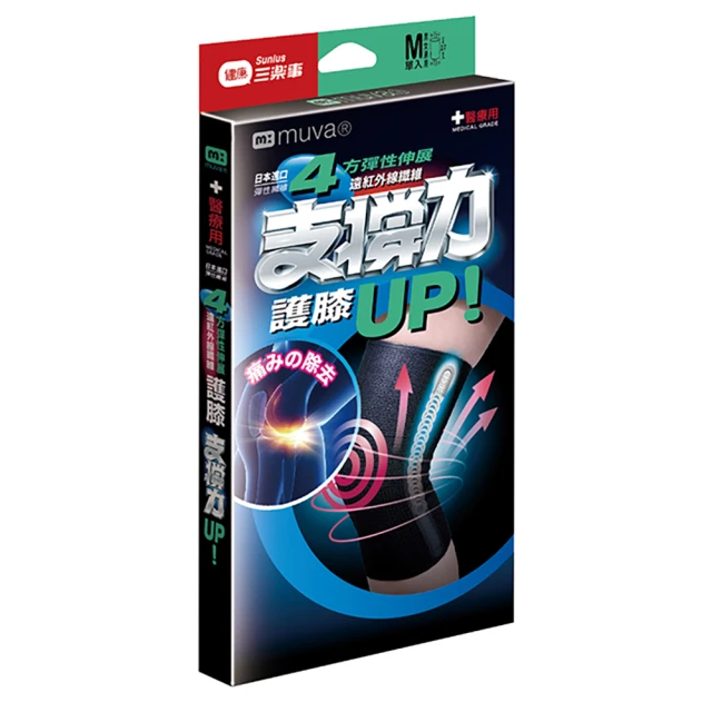 muva遠紅外線專業支撐護膝 歷史價格詳細信息