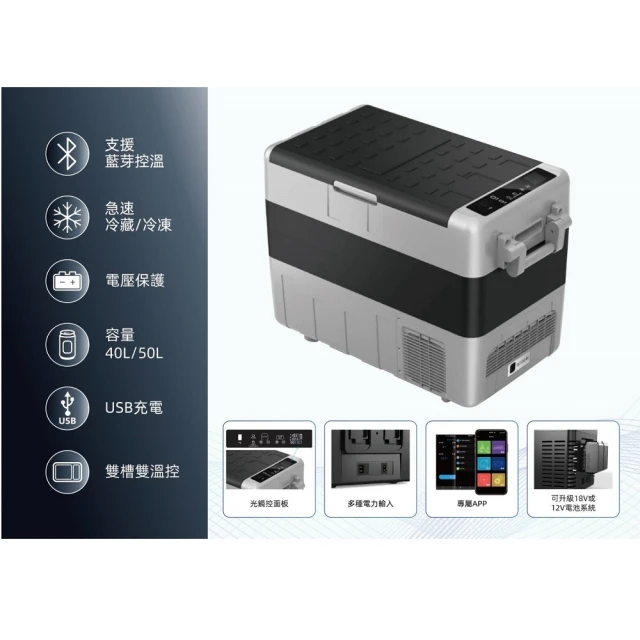 【ARCTIC ICE 北極冰】車載移動冰箱25L 長效版 附兩顆大電池 TF25B2C-6700D 歷史價格詳細信息