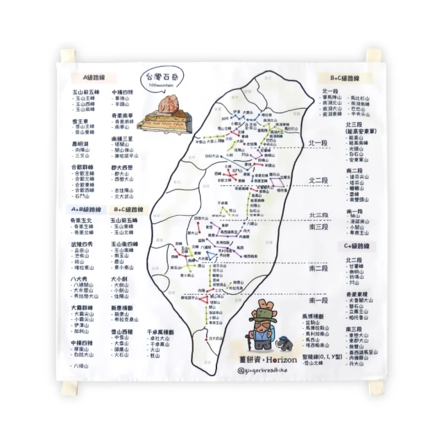 【Horizon 天際線】大容量輕量折疊旅行包 歷史價格詳細信息