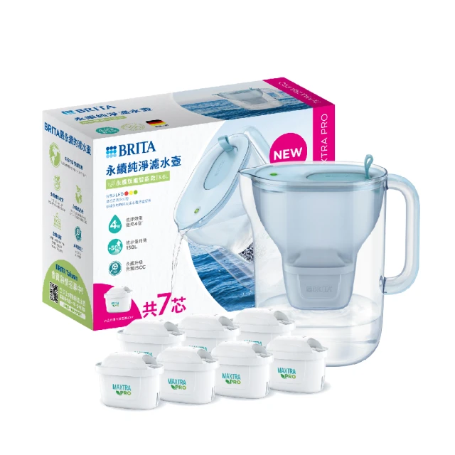 【BRITA】官方直營 eco Style永續版純淨濾水壺+2入MXPRO全效型濾芯(共1壺3芯) 歷史價格詳細信息
