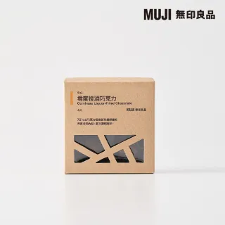 【MUJI 無印良品】酒用玻璃瓶(Found MUJI) 歷史價格詳細信息