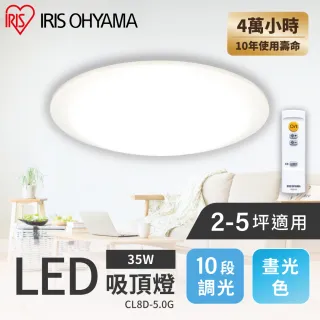 IRIS LED 多功能吸頂燈  COSCO代購  C121767 歷史價格詳細信息
