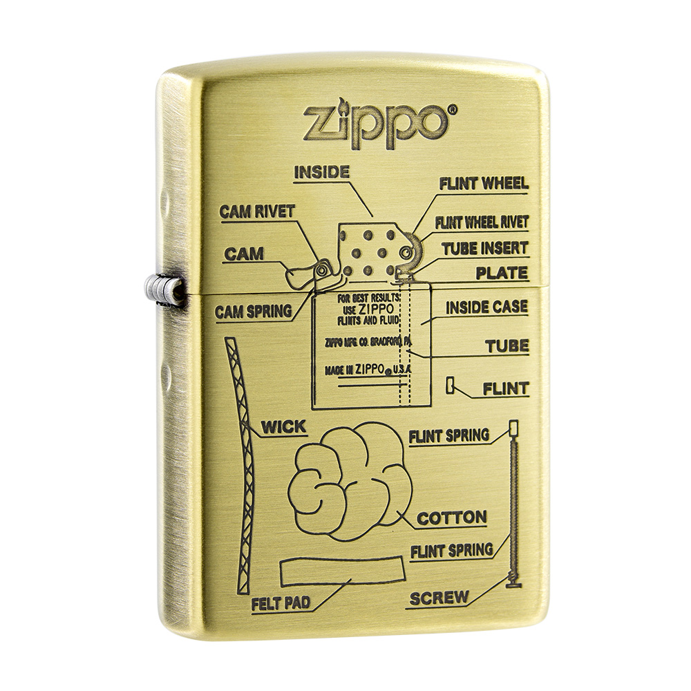 ZIPPO 內膽結構(仿古銅)防風打火機 日本設計 官方正版 現貨 限量 禮物 送禮 終身保固 ZA-3-162A 歷史價格詳細信息