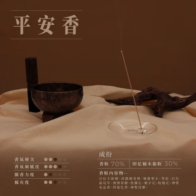 【禪香不二】三清檀香(悲傷、恐懼不安的時候 想要被溫暖支持的時候) 歷史價格詳細信息