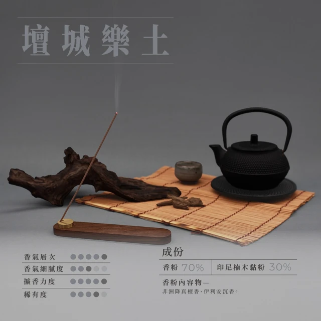 樂在禪坐＋禪．生命的微笑 歷史價格詳細信息