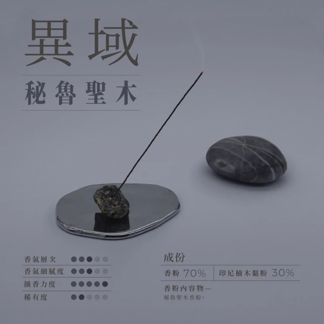 秘魯聖木香粉密封罐｜聖沉香系列商品，可淨化空間磁場，薰香、靜坐的最佳聖品！【左西購物網】 歷史價格詳細信息