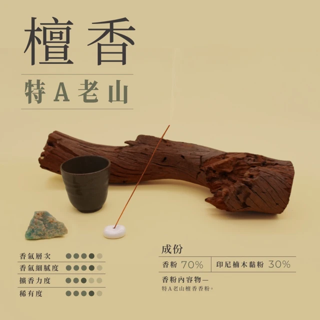 【富山香堂】供佛禮佛祈願24H 老山檀香環20片 歷史價格詳細信息