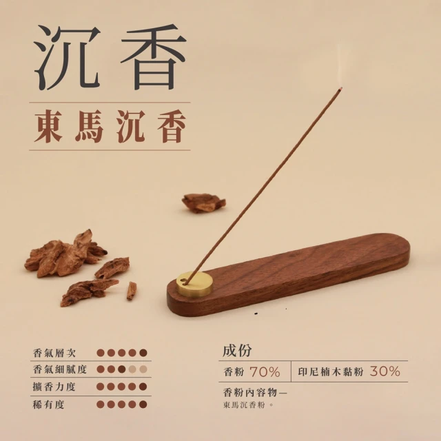 【禪香不二】三清檀香(悲傷、恐懼不安的時候 想要被溫暖支持的時候) 歷史價格詳細信息