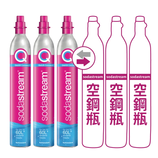 【Sodastream-舊換新】ART拉桿式自動扣瓶氣泡水機-白/黑(您須有1支空鋼瓶) 歷史價格詳細信息