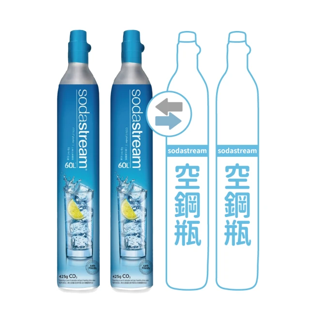 【Sodastream-舊換新】ART拉桿式自動扣瓶氣泡水機-白/黑(您須有1支空鋼瓶) 歷史價格詳細信息