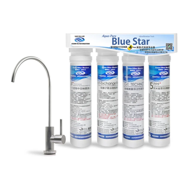 怡康 藍星系列快拆0.1微米日本中空絲膜濾心(複合式) 歷史價格詳細信息