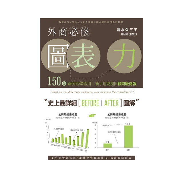 外商顧問超強資料製作術（熱賣新裝版）：BCG的12種圖形架構，學會就能說服任何人！/森秀明 歷史價格詳細信息