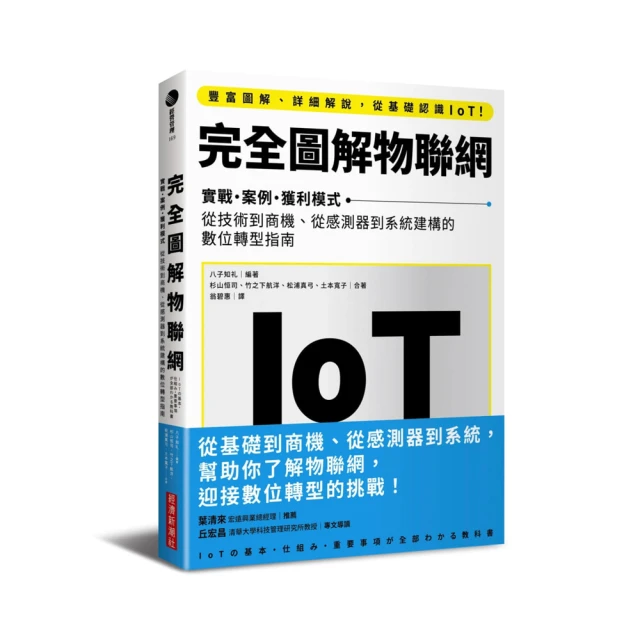 轉戰數位單眼廉讓一套惜售經典好機--佳能Canon EOS 1000F一機2 鏡套組(鏡頭有霉) 歷史價格詳細信息