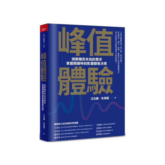 峰值體驗1+2 歷史價格詳細信息