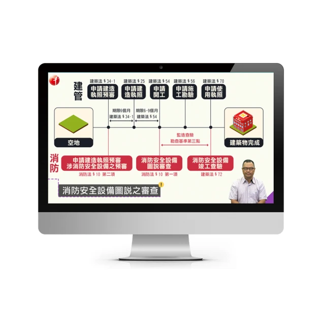 消防設備士套書（贈完美筆記課程講座） 歷史價格詳細信息