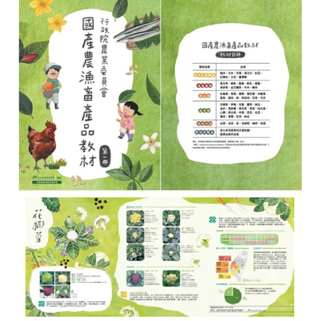 畜產研究季刊55卷4期(2022/12) 五南文化廣場 期刊 歷史價格詳細信息