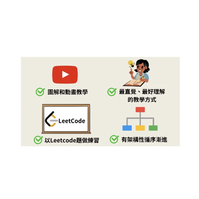 【Hahow 好學校】圖解表達力：用心智圖思維 簡化複雜問題 歷史價格詳細信息