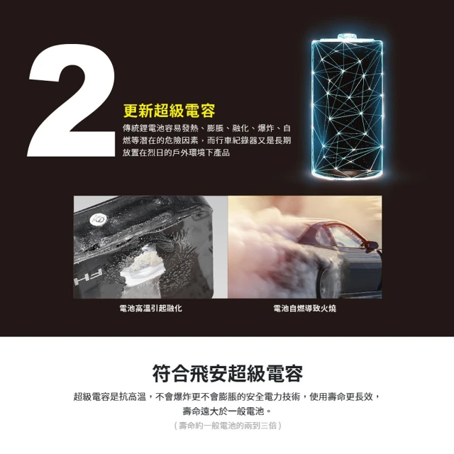 LOOKING F-911V 機車行車記錄器 油電車通用 夜視加強版 現貨 廠商直送 歷史價格詳細信息