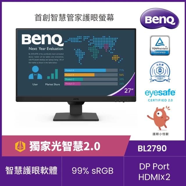 【BenQ】BL2790 27吋 光智慧護眼螢幕(27吋/IPS/HDMI/DP) 歷史價格詳細信息