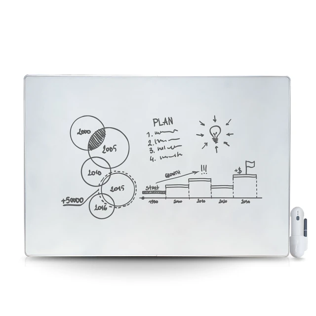 Green Board SP 10吋局部清除電紙板 手寫筆 2入組 歷史價格詳細信息
