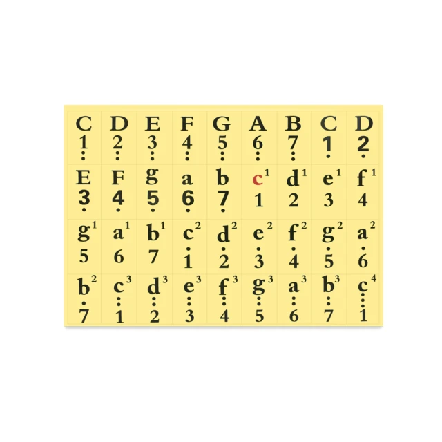 49鍵手卷鋼琴16種音色可攜式摺疊收納矽膠手卷琴早教練習琴 歷史價格詳細信息