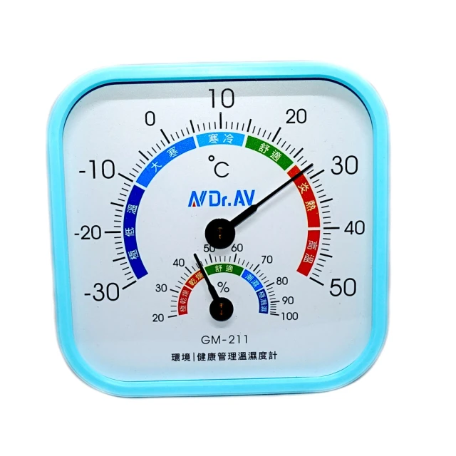 大面板溫濕度顯示儀 (高亮度七段顯示器) 歷史價格詳細信息