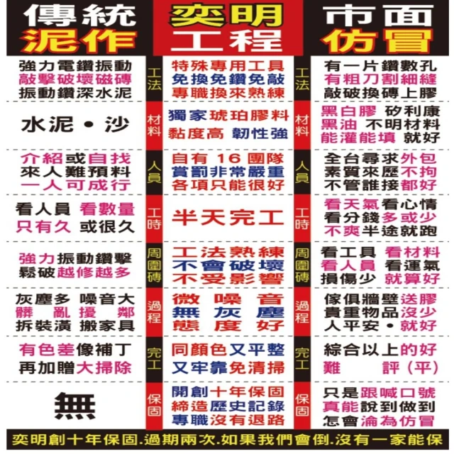 【地磚修繕 10片至20片】拋光石英磚修補服務每片單價(80公分x80公分 空心隆起灌膠修繕) 歷史價格詳細信息