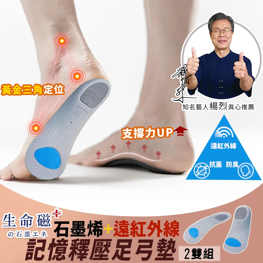 【日本旭川】遠紅外線機能調整型護膝1入 歷史價格詳細信息