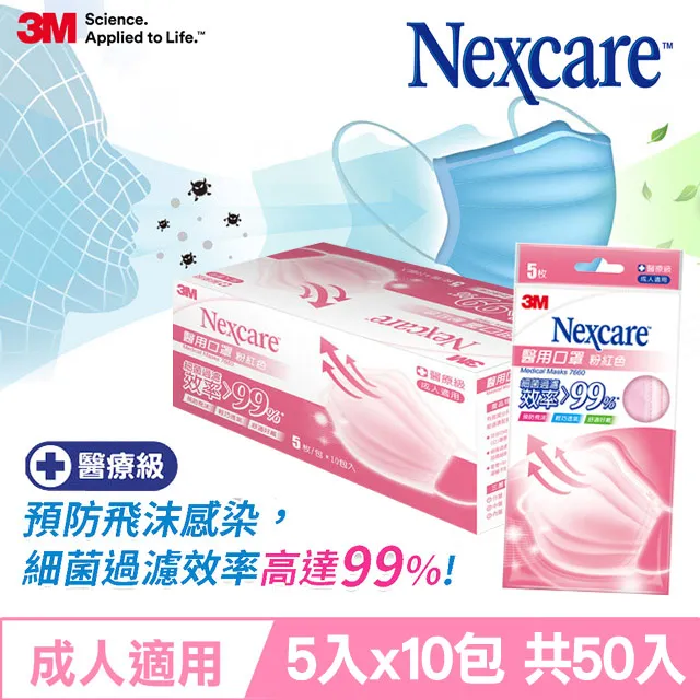 3M Nexcare 醫療用平面式口罩-未滅菌 5入/包(成人適用 )雙鋼印款 米菲寶貝 歷史價格詳細信息
