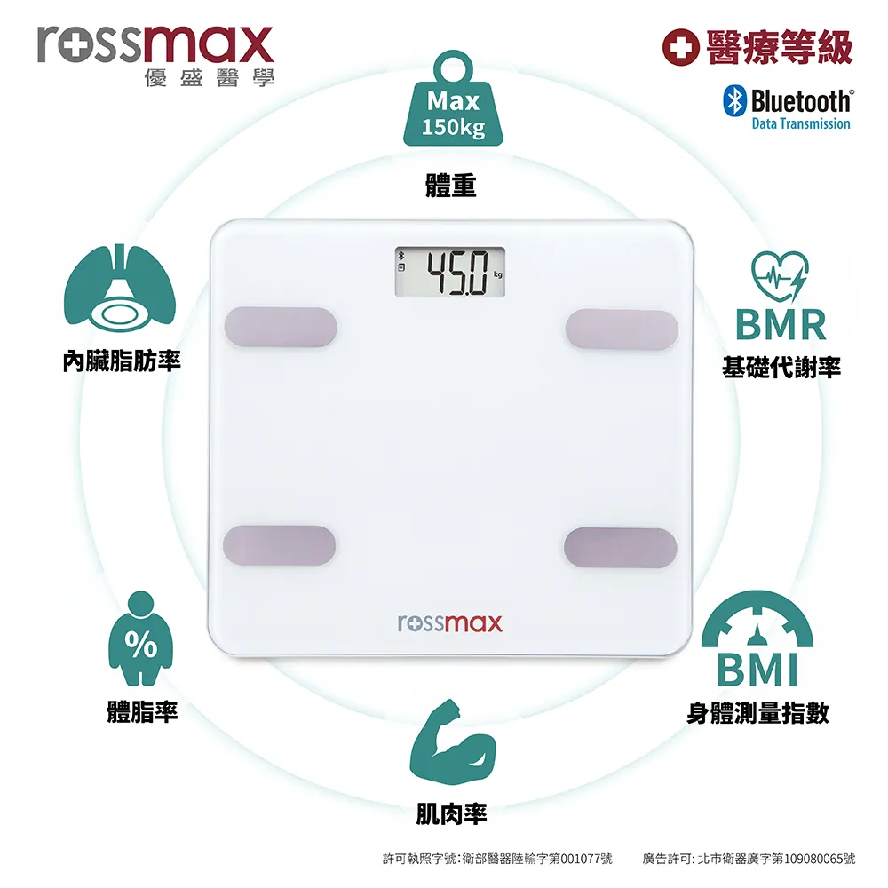 Rossmax 優盛  超薄型電子體重計 經典白 WB101 公司貨【立赫藥局】 歷史價格詳細信息