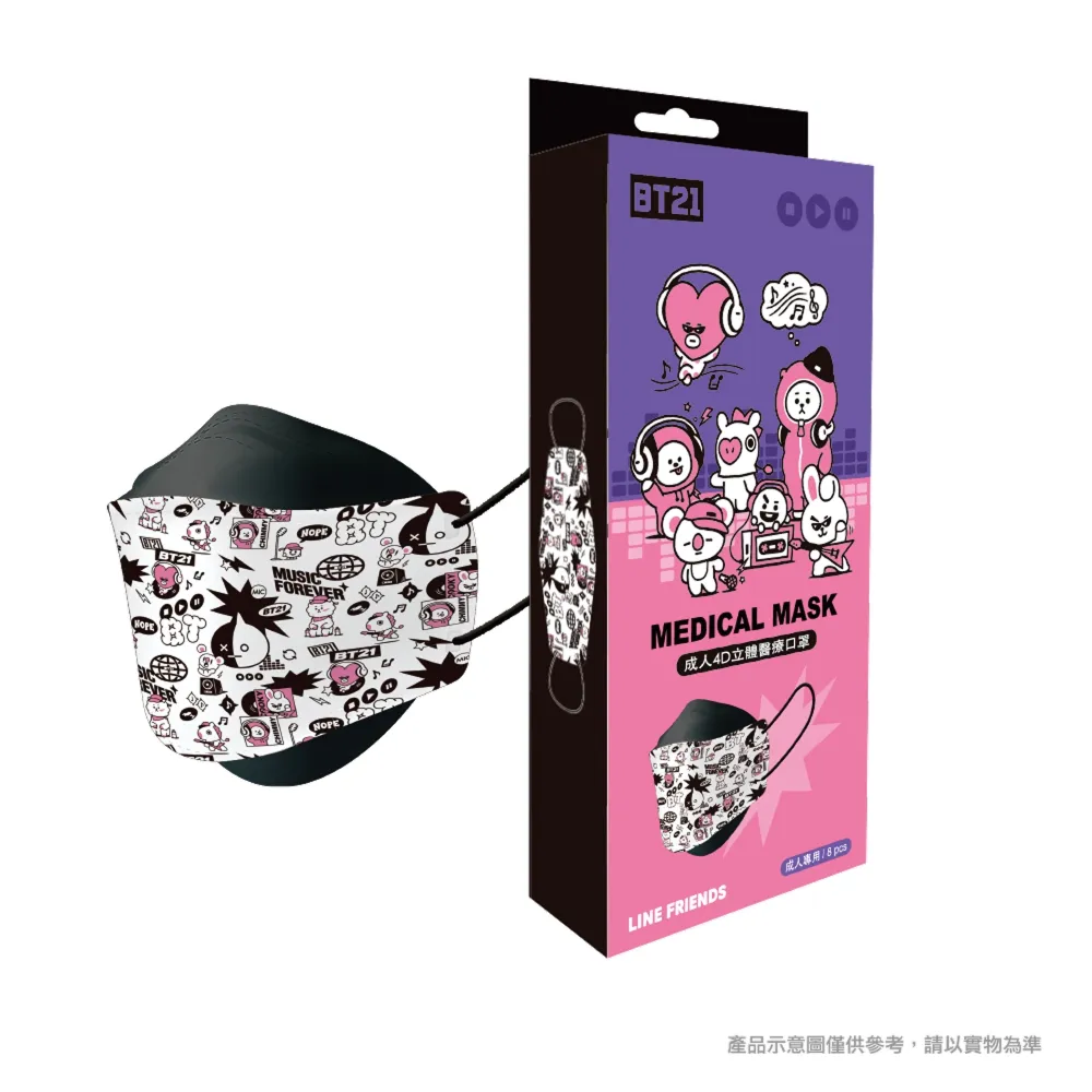台歐 x LINE莎莉成人醫療口罩5入 歷史價格詳細信息