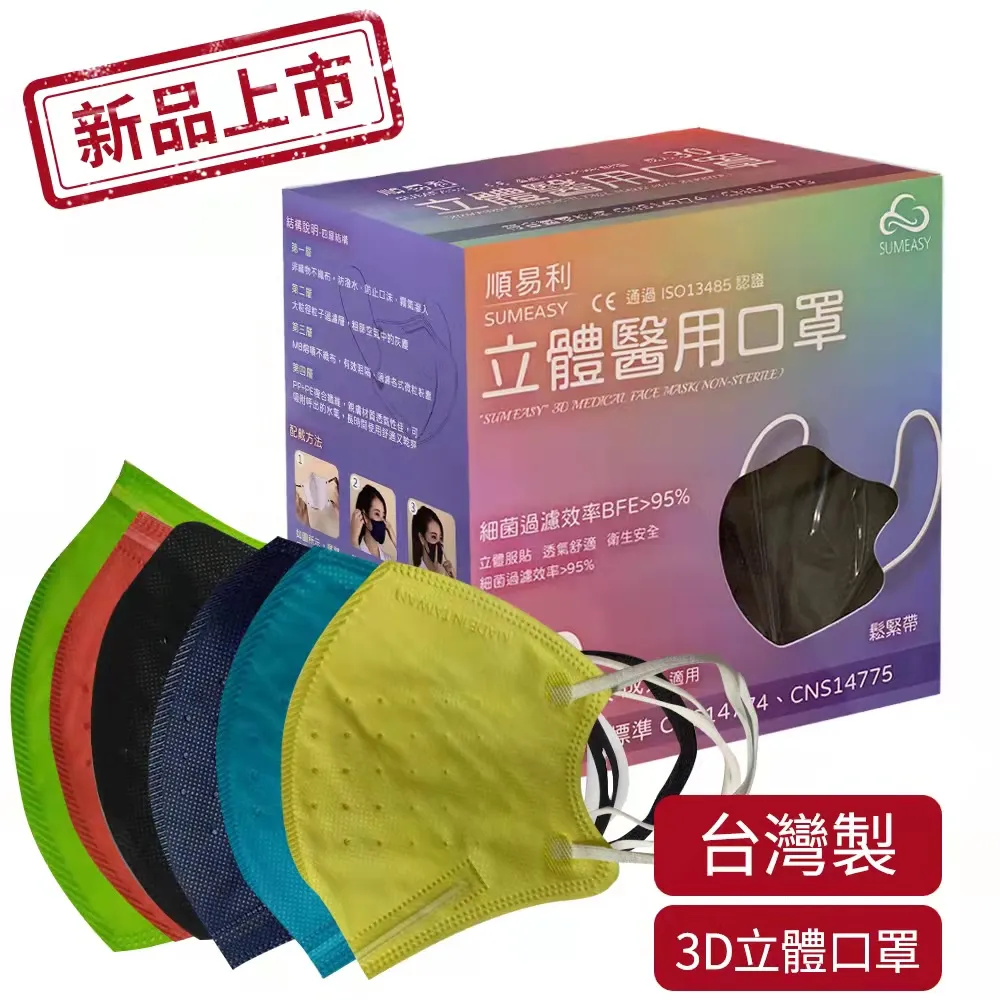 【順易利】「30入」雙鋼印4D兒童醫療口罩(台灣製醫用口罩 立體口罩 魚形口罩 KF94) 歷史價格詳細信息