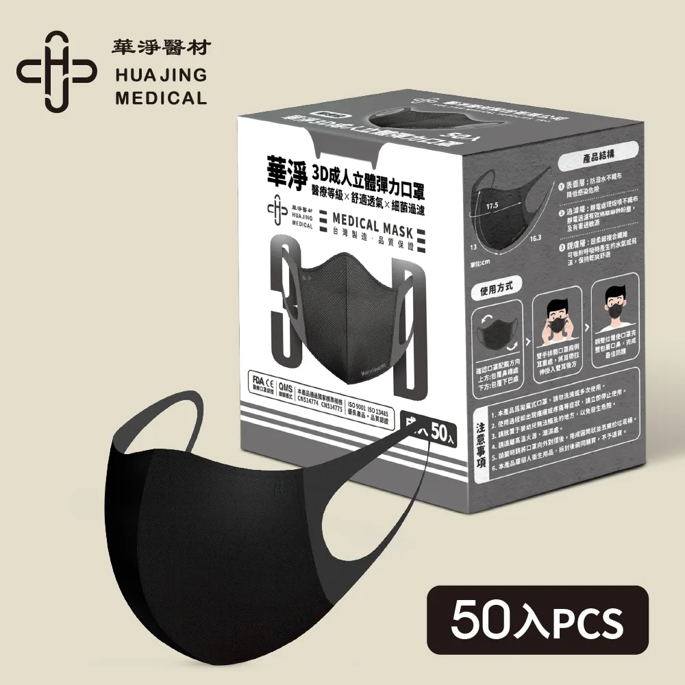 華淨醫用口罩-新年新好罩頭款-成人用(10片/盒) 歷史價格詳細信息