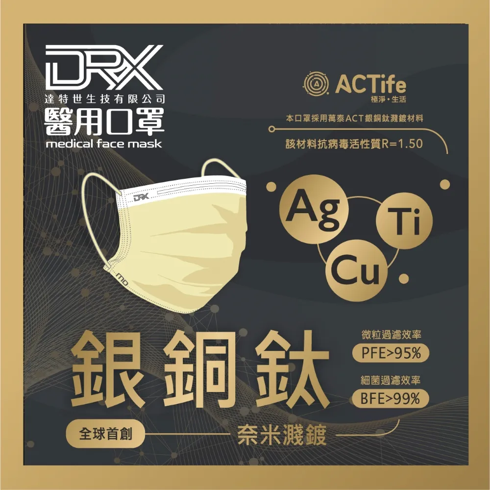 【DRX 達特世】醫用2-4兒童立體口罩-(淺藍50片/盒) 歷史價格詳細信息