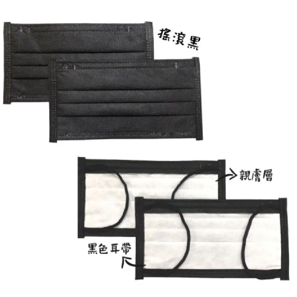 永猷 黑色醫用口罩 成人5入/包 (醫療口罩 )【醫康生活家】 歷史價格詳細信息