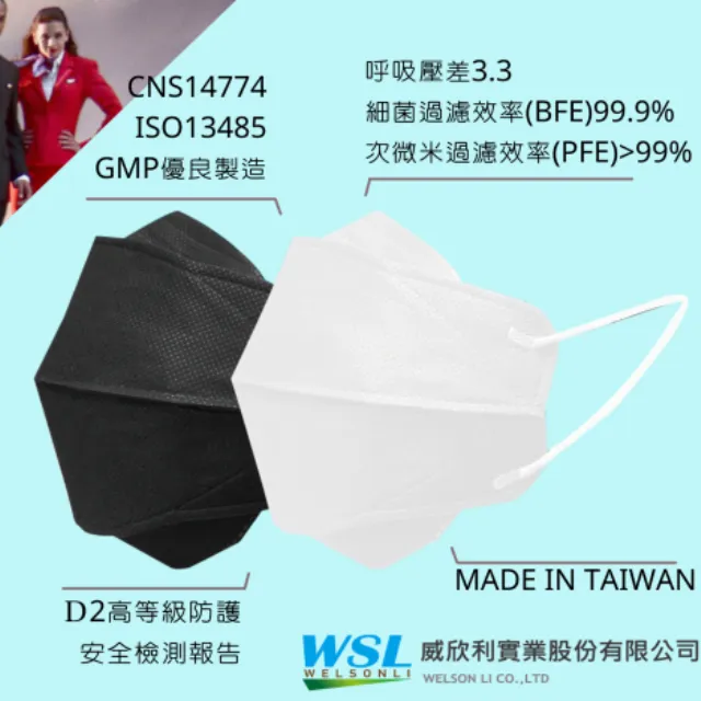 艾可兒 酷爸爸 成人2D醫用口罩(50片盒)-貴人(咖啡色) 歷史價格詳細信息