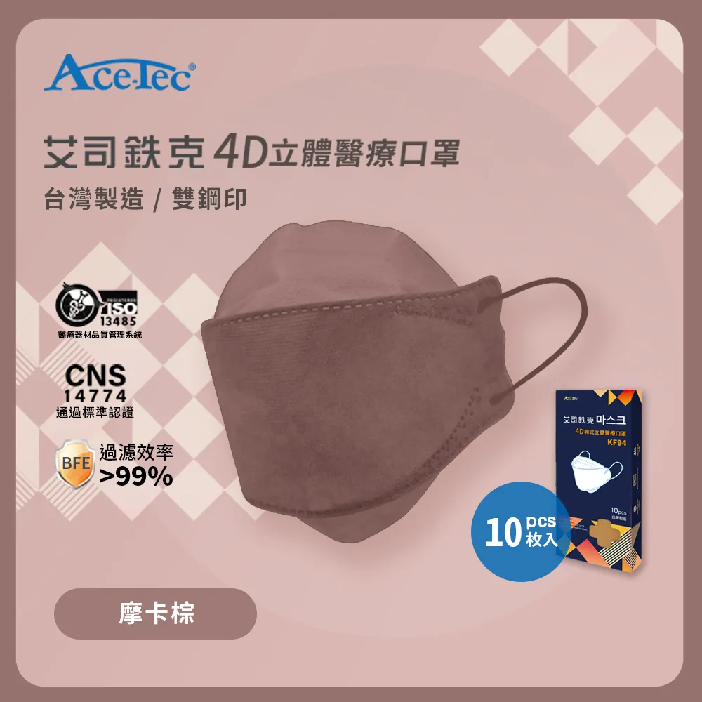 Ace-Tec 艾司鉄克 4D立體醫療口罩 晨霧藍 歷史價格詳細信息