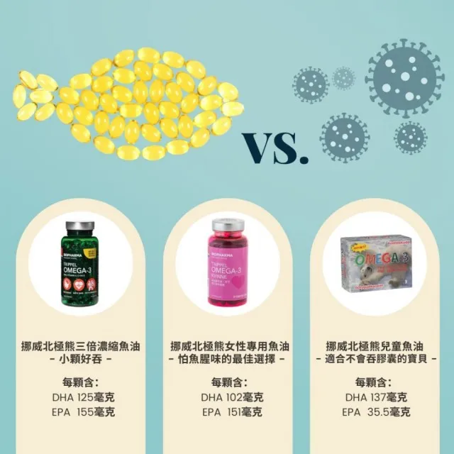 挪威 北極熊 女性專用魚油 + Medox 莓達斯藍莓 花青素 歷史價格詳細信息