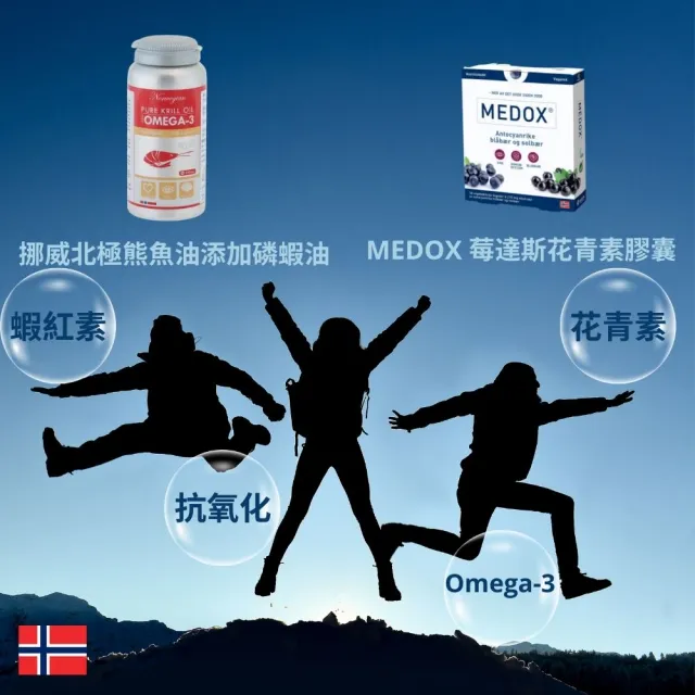 【MEDOX 莓達斯藍莓花青素膠囊】 挪威原裝進口 十盒團購優惠價 歷史價格詳細信息