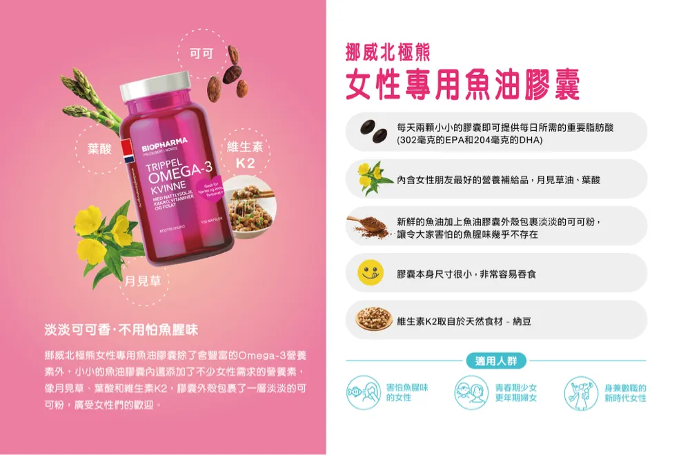 挪威 北極熊 女性專用魚油 + Medox 莓達斯藍莓 花青素 歷史價格詳細信息