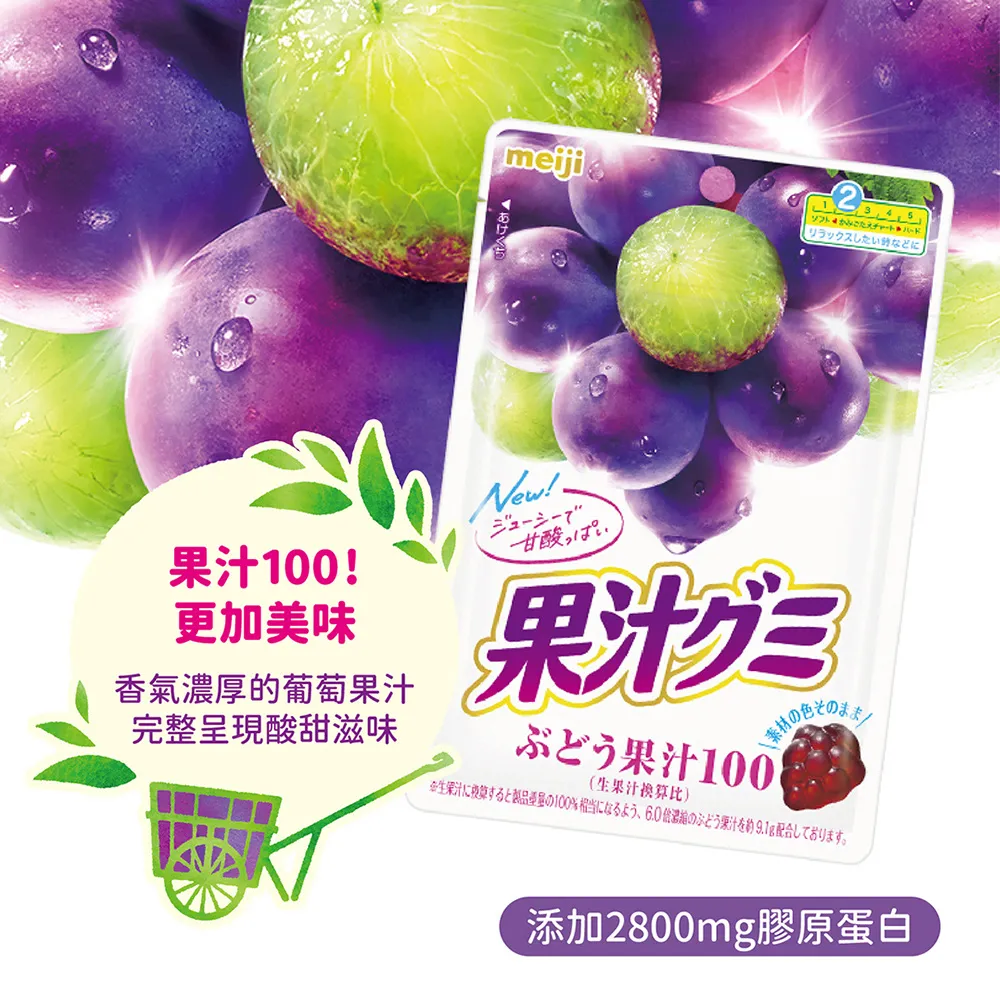 【Meiji 明治】果汁QQ軟糖-麝香葡萄口味(彈力 72g/包) 歷史價格詳細信息