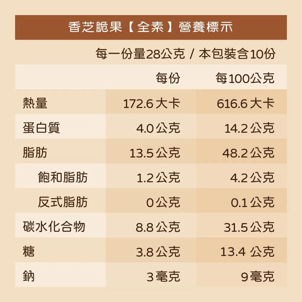 【可夫萊精品堅果】香芝脆果[全素]280g／罐 | 2入組 | 植享生活 歷史價格詳細信息