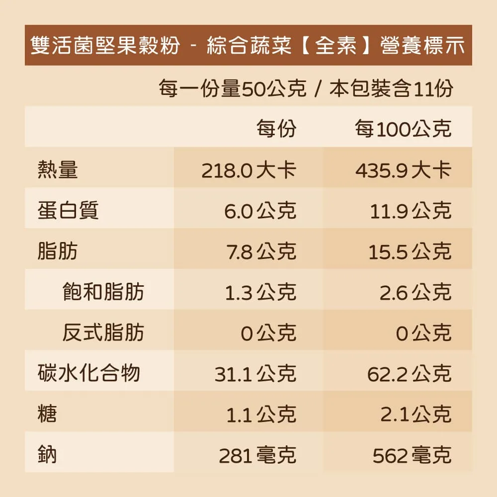 【可夫萊精品堅果】雙活菌堅果穀粉 蔓越莓 550g 歷史價格詳細信息