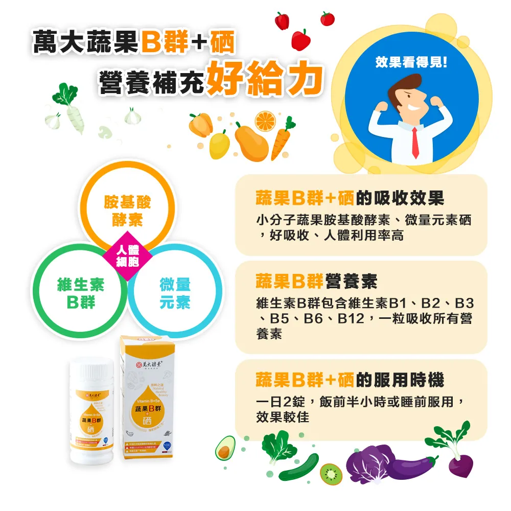 萬大酵素 檸檬酵素C 100粒(買2送1超值組) 歷史價格詳細信息