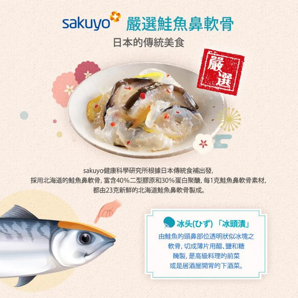 【sakuyo】善固優EX錠180錠(日本精煉葡萄糖胺及MSM) 買二送一 歷史價格詳細信息