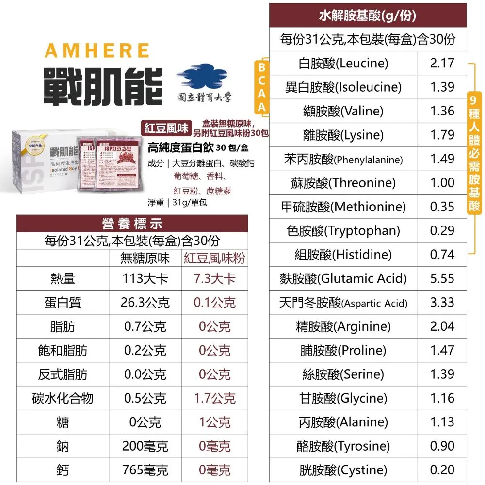 戰肌能® 高純度蛋白飲-TWK10高活益生菌(巧克力口味) 歷史價格詳細信息