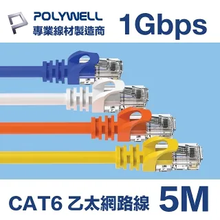 POLYWELL CAT6 網路線 20M 歷史價格詳細信息